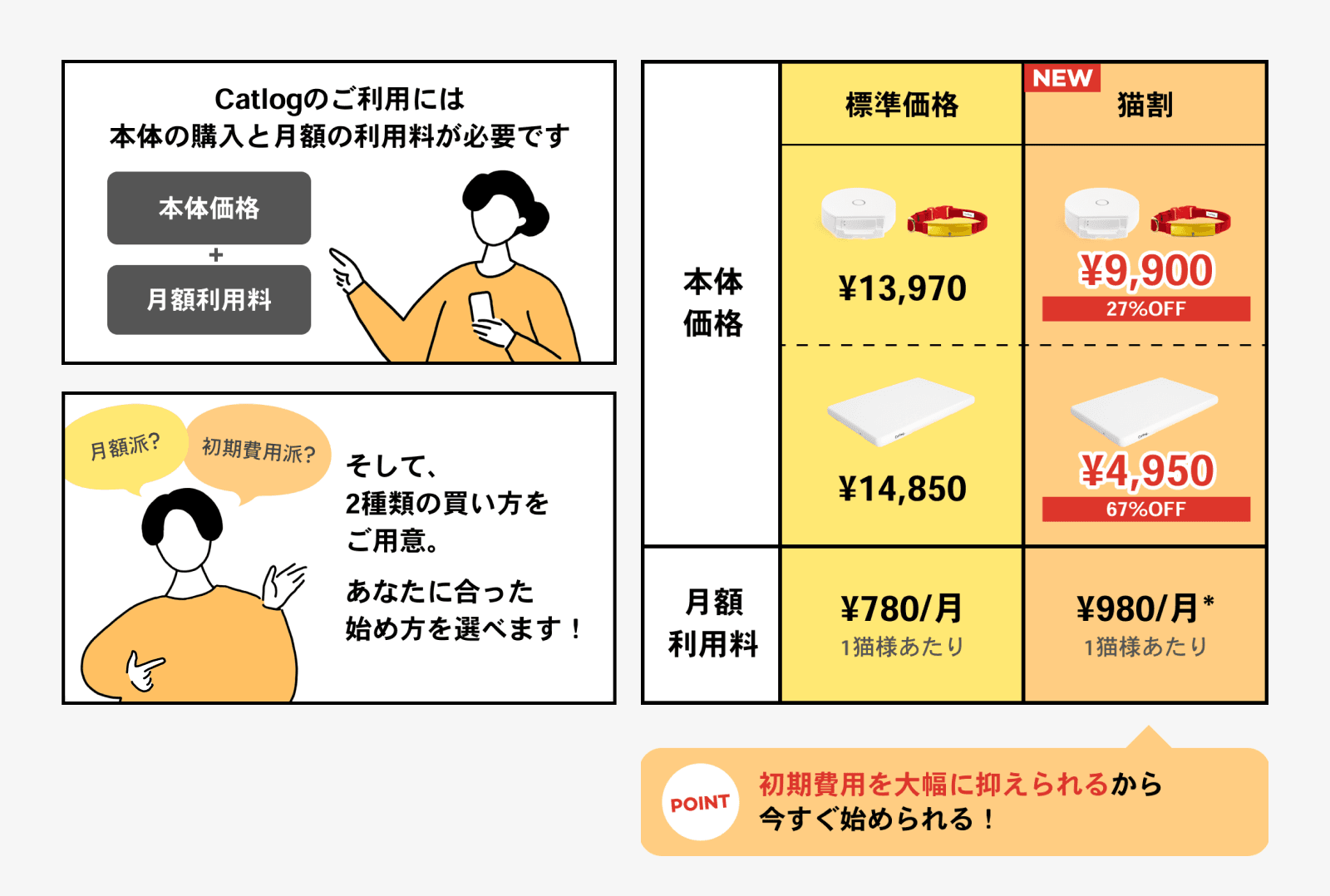 初期費用派？月額派？2種類の選べる料金体系