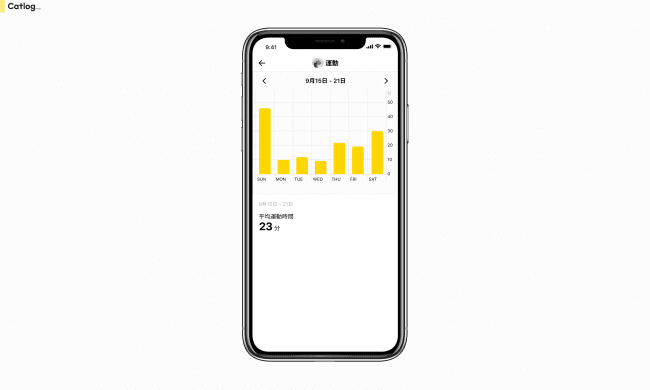 Catlog AppCatGraph Activity