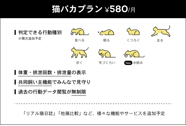猫バカプラン ¥580円/月　判定できる行動種別　※順次追加予定　食べる　眠る　くつろぐ　走る　歩く　毛づくろい　[New]水飲み　体重・排泄回数・排泄量の表示　共同飼い主機能でみんなで見守り　過去の行動データ閲覧が無制限　「リアル猫日誌」「他猫比較」など、様々な機能やサービスを追加予定