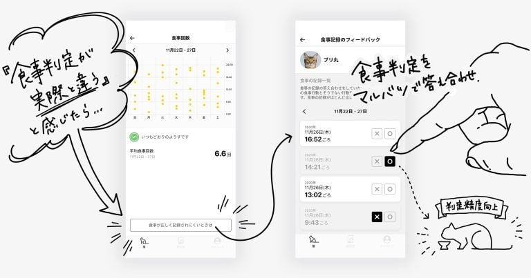 「食事判定が実際と違う」と感じたら、食事安定をマルバツで答え合わせ。判定精度向上が期待されます
